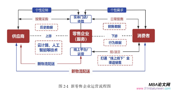 財務(wù)管理論文怎么寫