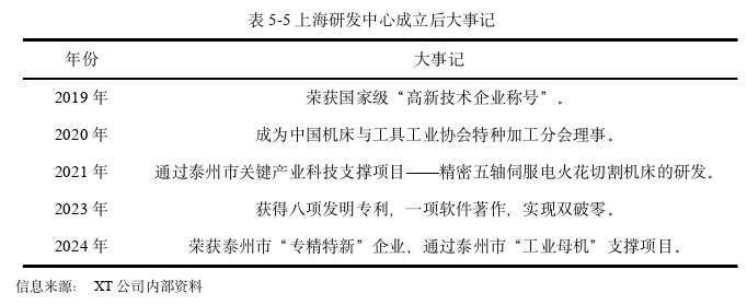 市場(chǎng)營(yíng)銷論文參考