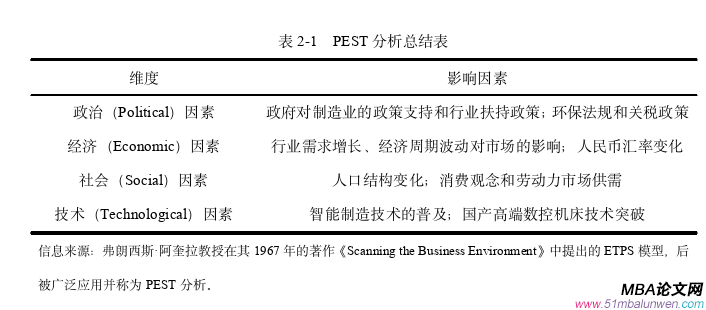 市場(chǎng)營(yíng)銷論文怎么寫