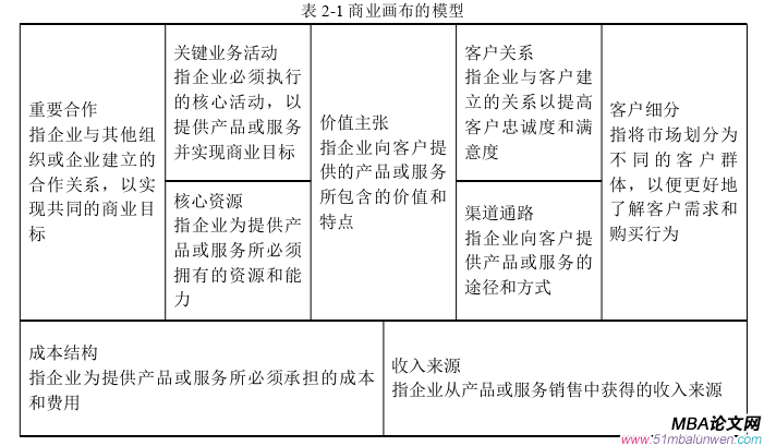 運營管理論文參考