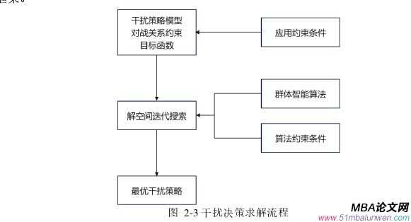 決策模擬論文怎么寫