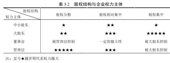 公司治理論文怎么寫(xiě)