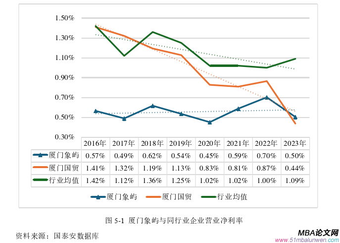 財會管理論文參考