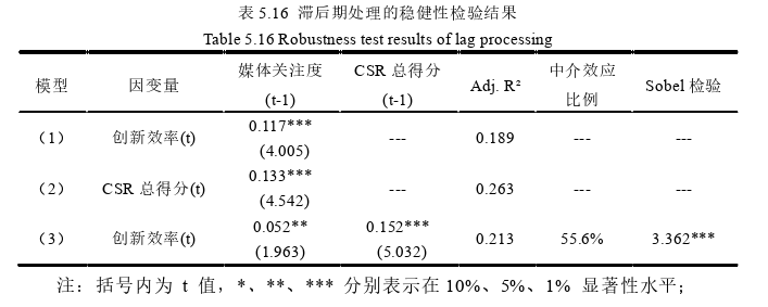 企業管理論文參考