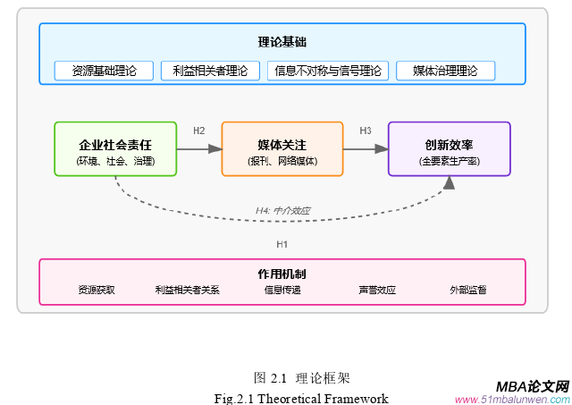 企業管理論文怎么寫