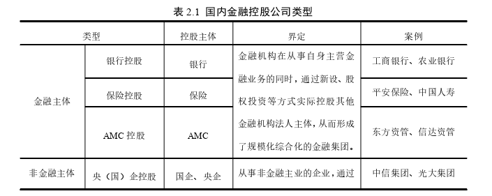 國際金融論文怎么寫
