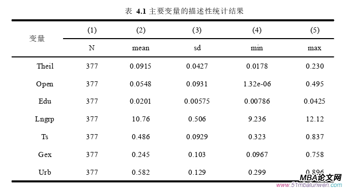 國際貿(mào)易論文參考