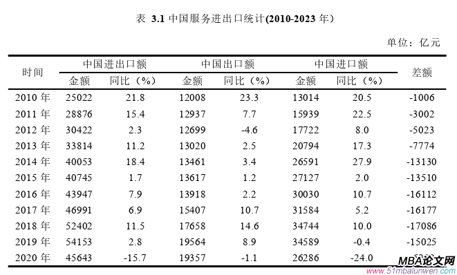 國際貿(mào)易論文怎么寫